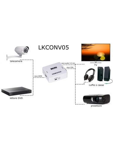 Mini Convertitore Hdmi - Vga Per 1 Dispositivo Hdmi Con Video Vga