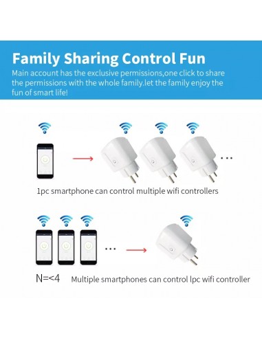 Presa Smart Socket 20A Wi-fi compatibile con l'app Tuya e Smart Life, Alexa e Google Home SmartHome - 7