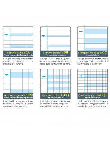 Ricambi Didattici Forati F.To A4 40 Fogli Carta 100Gr Blasetti
