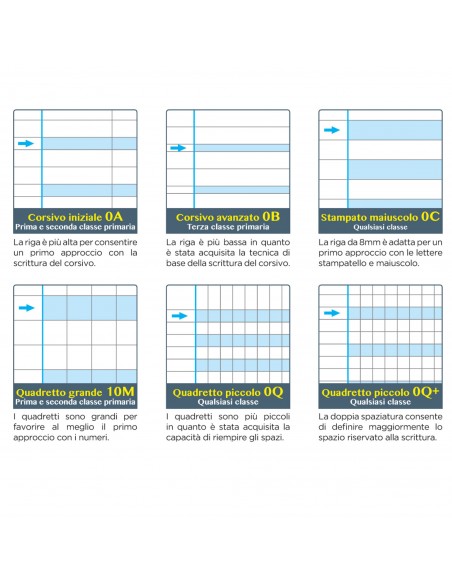 Ricambi Didattici Forati F.To A4 40 Fogli Carta 100Gr Blasetti